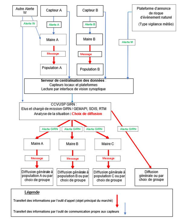 communication intercommunale de gestion de crise
